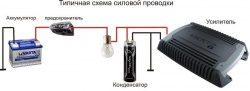 схема протяжки и подключения силового кабеля 